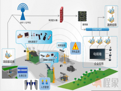 智慧工地监管平台建设方案